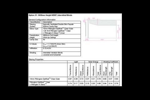 FIGURE 2: Performance summary report for selected facade option.